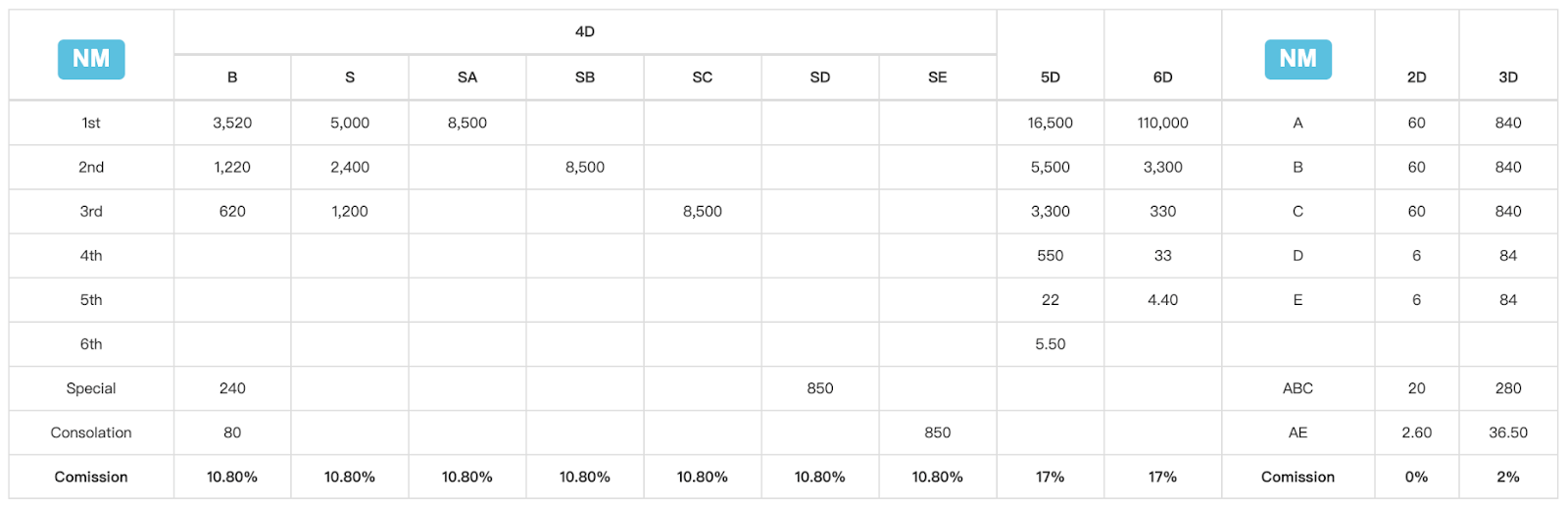 U9Play Sign Up 4D & Live Betting Interface